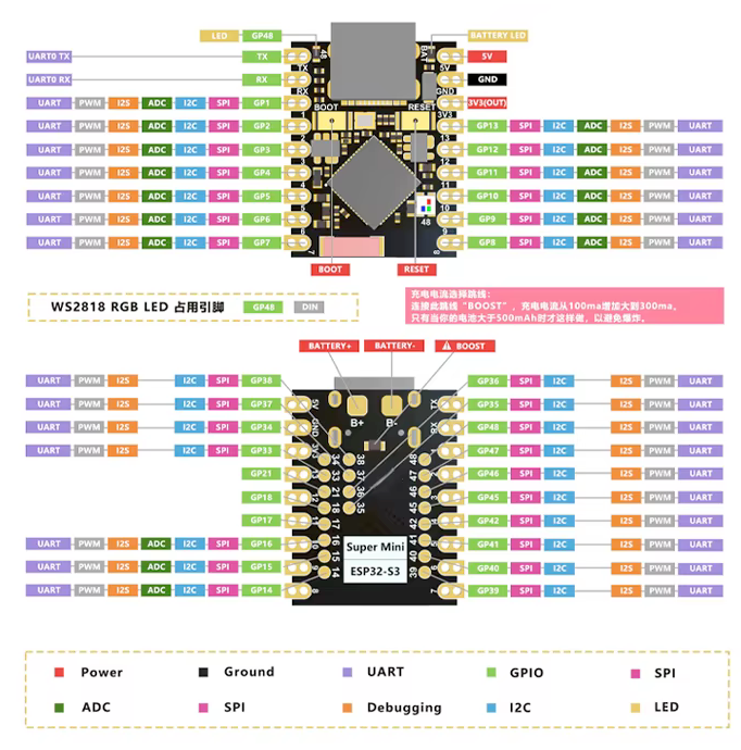 Text to show on mouseover ESP32S3 Pinout